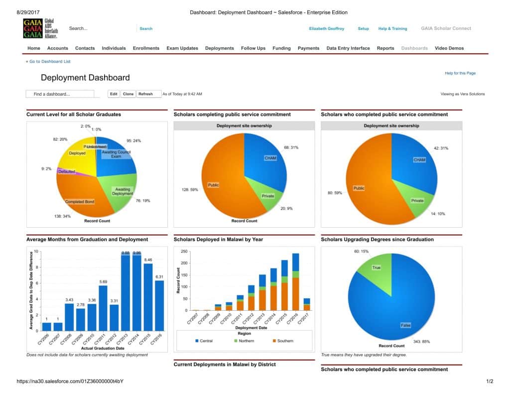 Deployment-Dashboard-1-1024x791