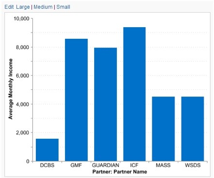 Milaap-Graph