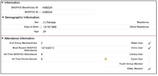 SHOFCO-screenshot