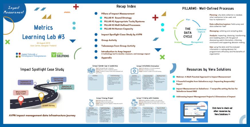 Impact Measurement with Vera Solutions