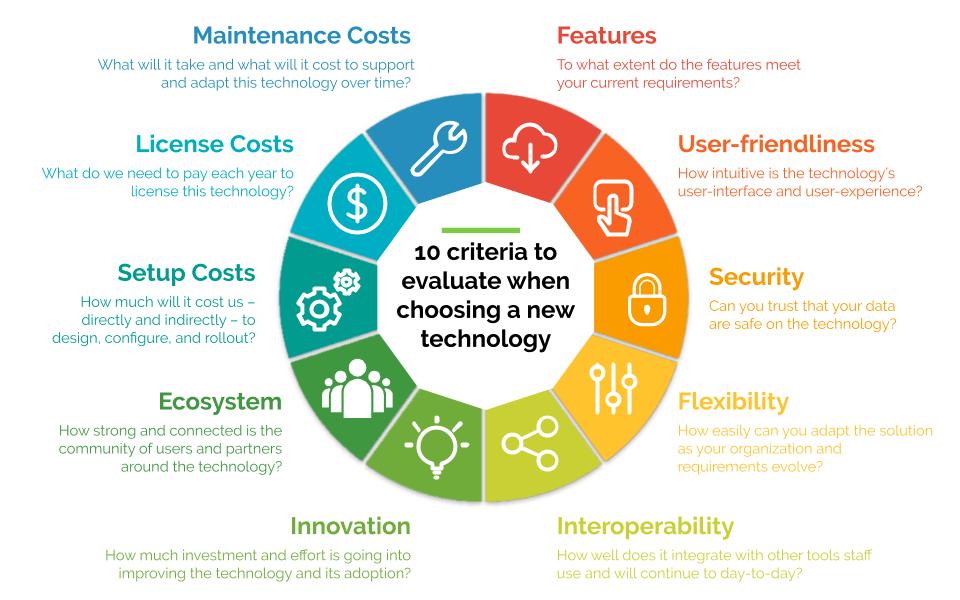 How I think Servers should look - Website Features - Developer Forum