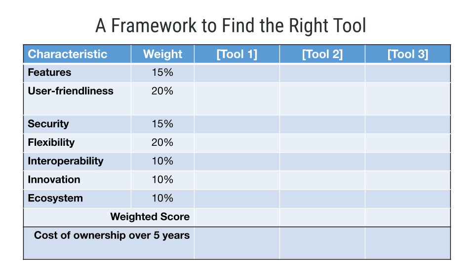 A Framework to Find the Right Tool