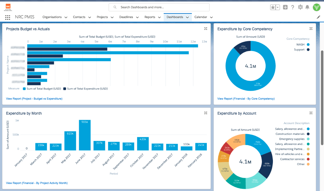 project management information system (PMIS)