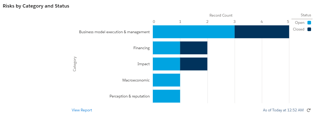 Risk Management | Amp Impact