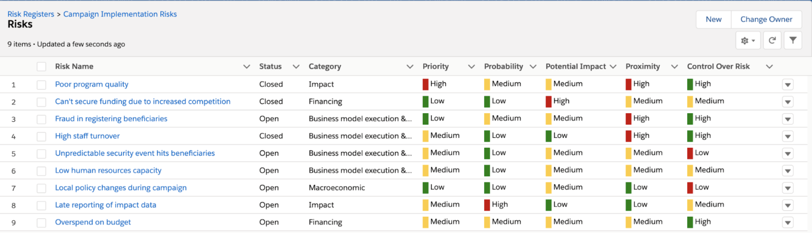 Risk Management | Amp Impact