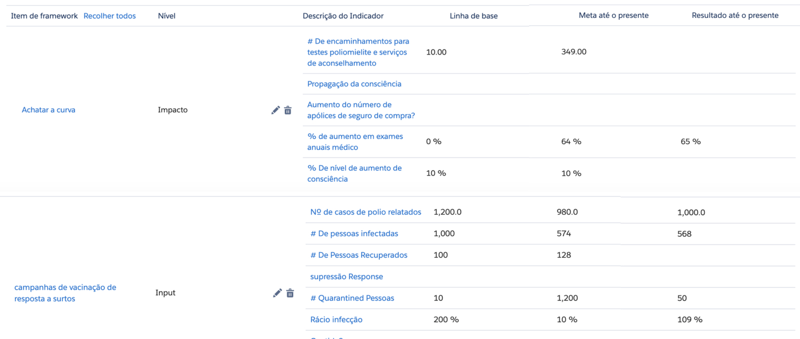 Manage Framework - Portuguese