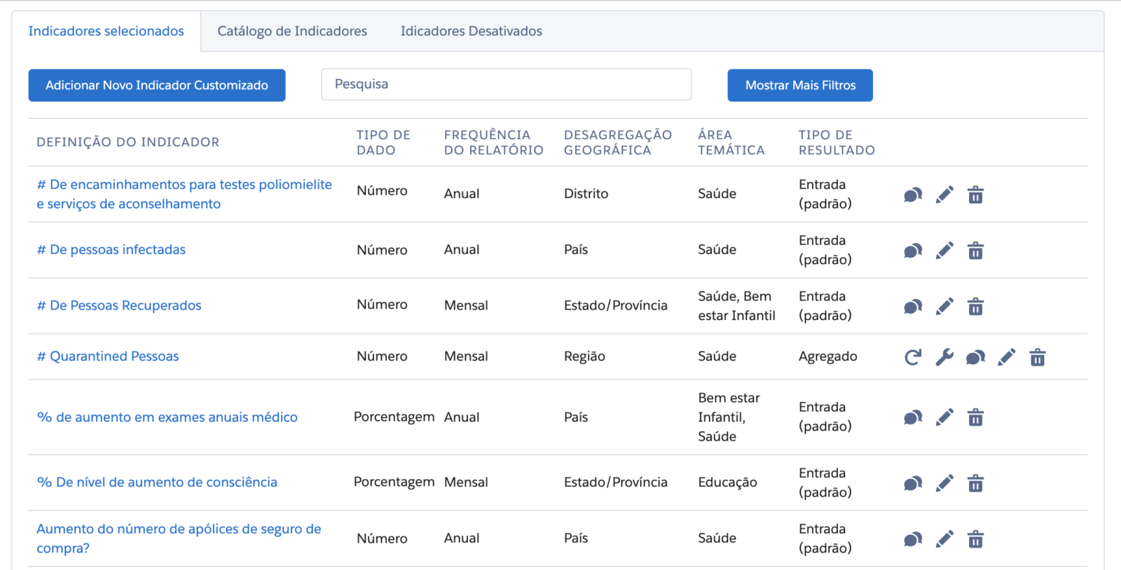 Indicators_Port