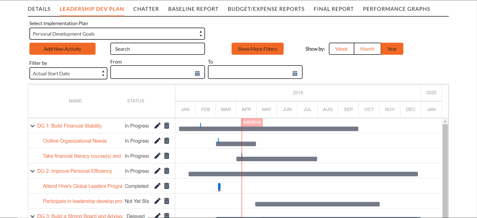 Global Good Fund | Amp Impact