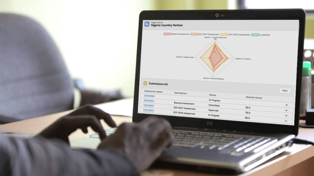 Amp Impact radar charts