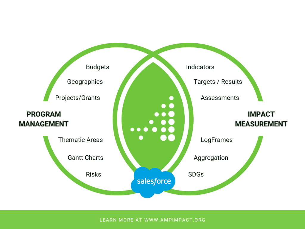 Accelerate Your Impact with End-to-end Program Insights