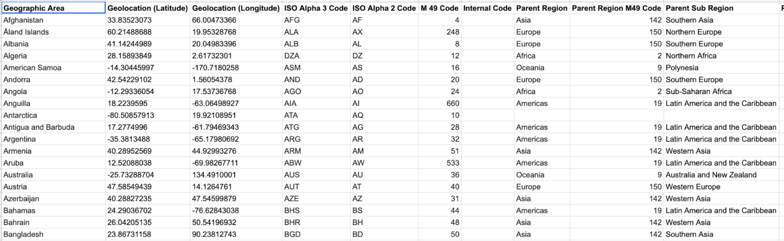 Amp Impact Reference Library