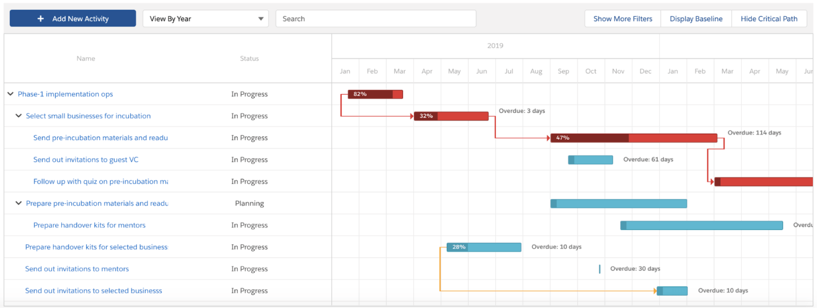 Amp Impact Work Planning