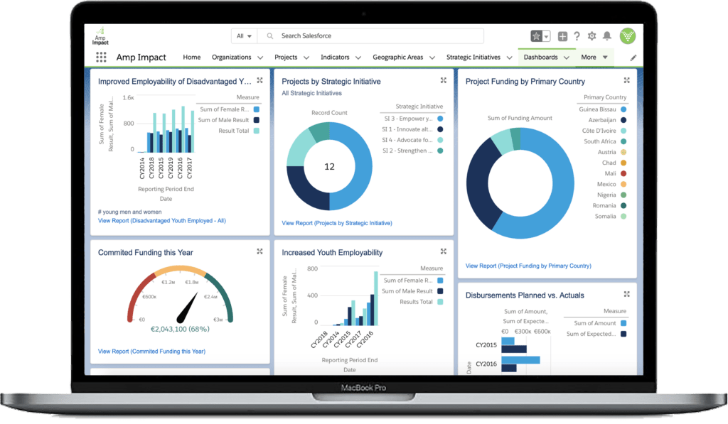 7 reasons why Salesforce should be at the center of your nonprofit digital strategy