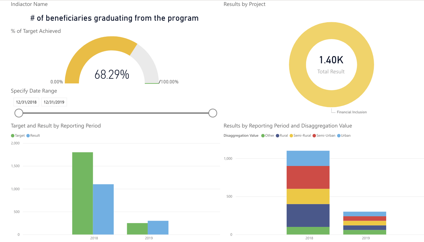 Fornax Release: Power BI Dashboard Starter 1