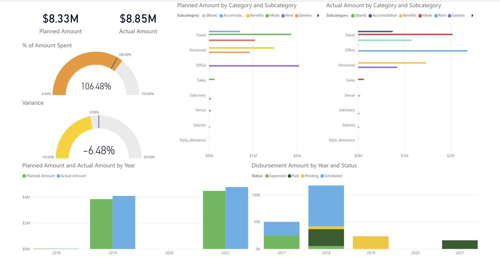 Fornax Release: Power BI Dashboard Starter 4