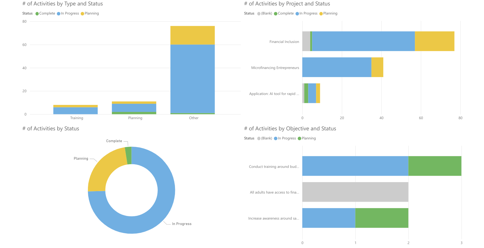 Fornax Release: Power BI Dashboard Starter 2