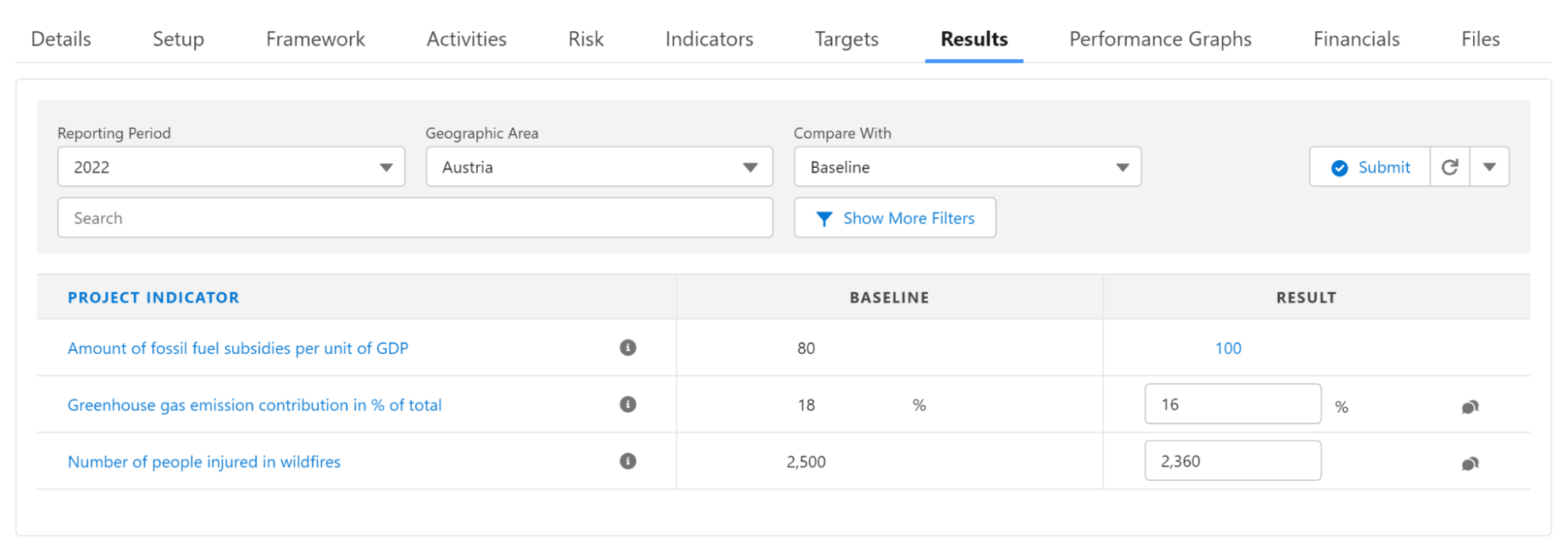 Compare Results against Baselines