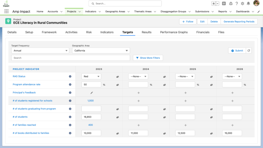 Target Impact Amp Impact Indus: Powerful New Features for Indicators, Targets ...