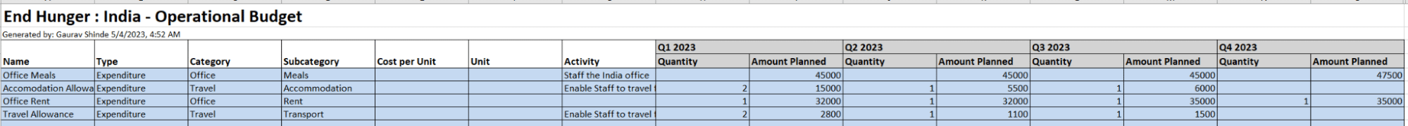 Plan Budgets