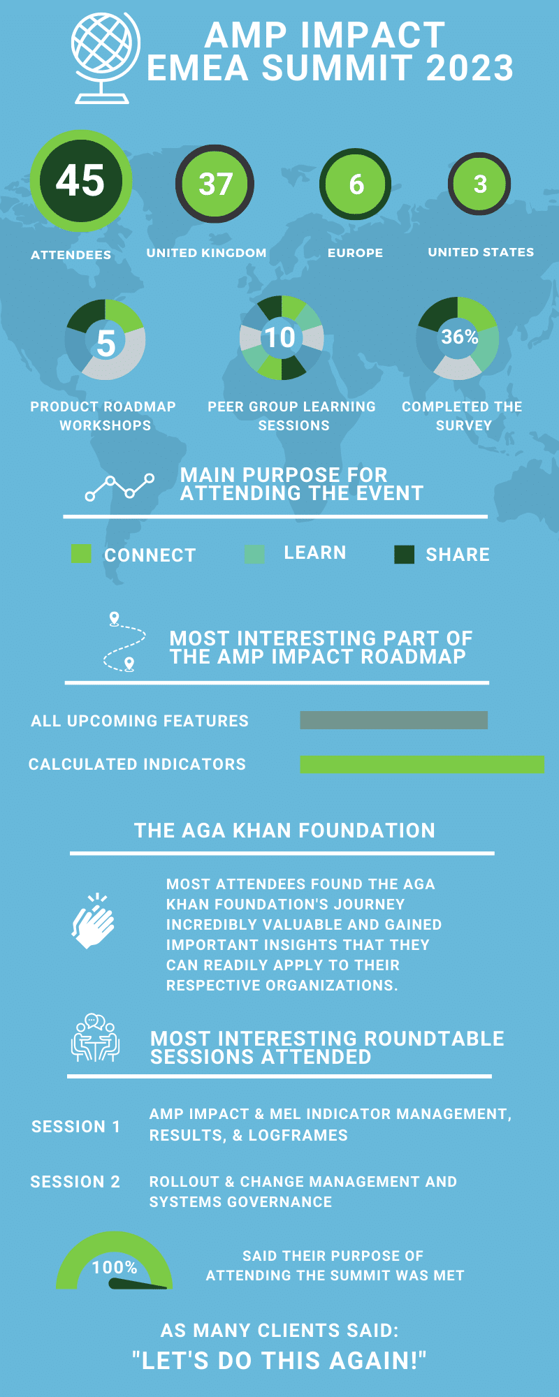 AMP IMPACT EMEA SUMMIT FINAL