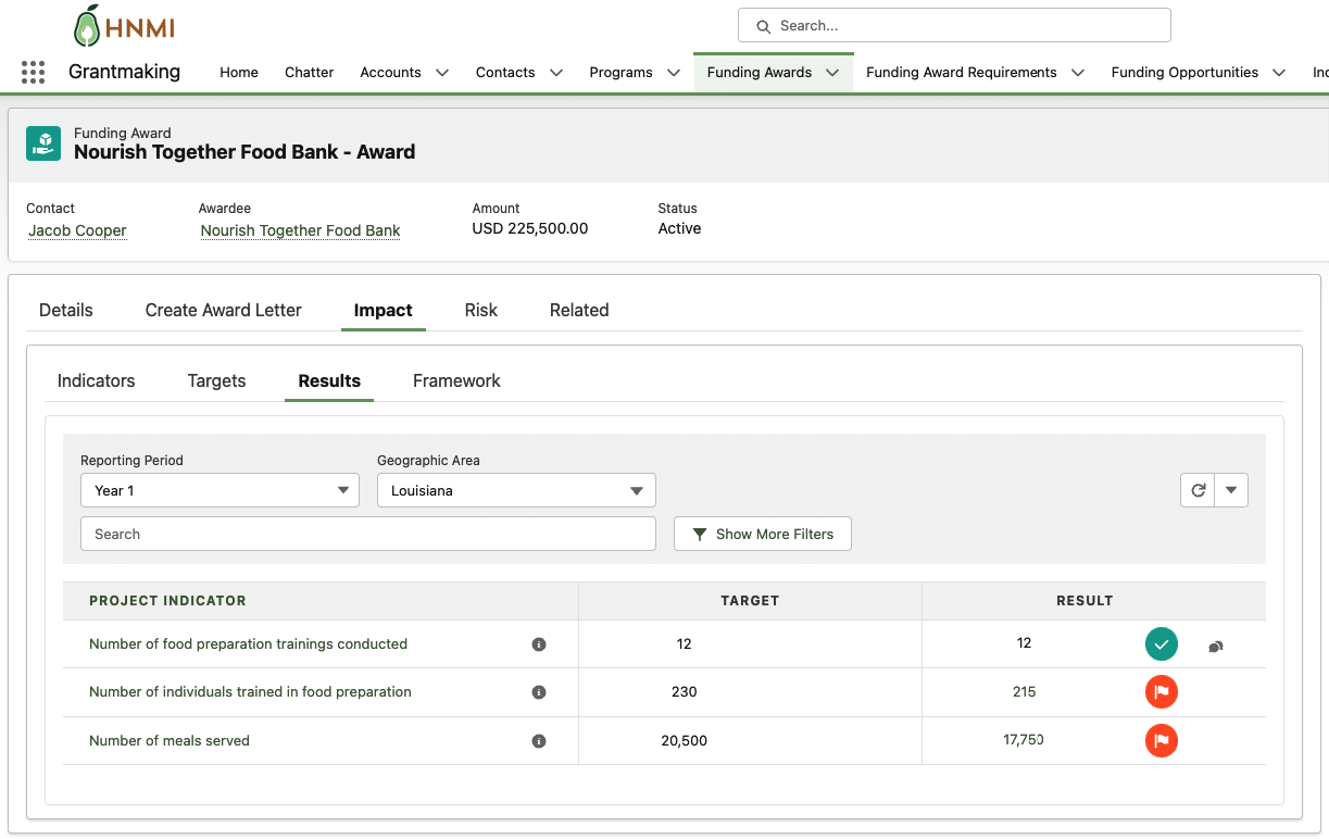 Funding Award Results