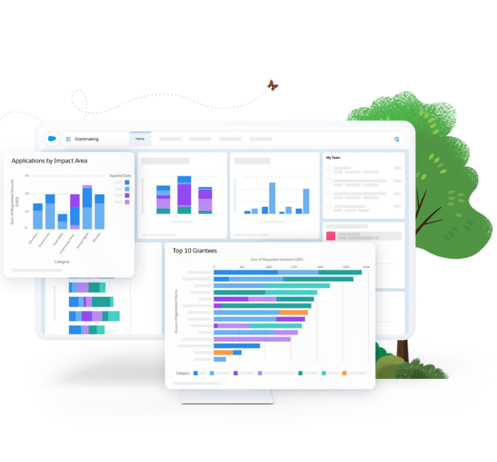 Salesforce